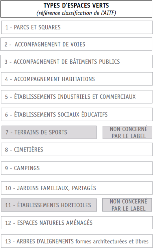 TYPES D’ESPACES VERTS